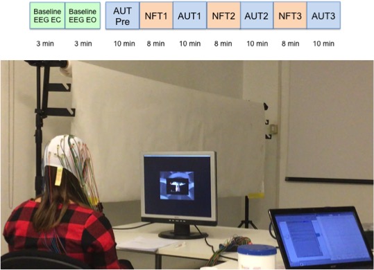 Neurofeedback